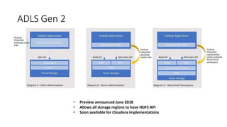 ADLS Gen 2
• Preview announced June 2018
• Allows all storage regions to have HDFS API
• Soon available for Cloudera implementations
 