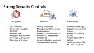 Encryption ComplianceSecurity
▪ Identity and access
Management (IAM) policies
▪ Bucket policies
▪ Access Control Lists (ACLs)
▪ Private VPC endpoints to
Amazon S3
▪ Amazon S3 object tagging to
manage access policies
▪ SSL endpoints
▪ Server-side encryption
(SSE-S3)
▪ S3 server-side
encryption with provided
keys (SSE-C, SSE-KMS)
▪ Client-side encryption
▪ Buckets access logs
▪ Lifecycle management
policies
▪ Access Control Lists
(ACLs)
▪ Versioning and MFA
deletes
▪ Certifications—HIPAA,
PCI, SOC 1/2/3, etc.
Strong Security Controls
 