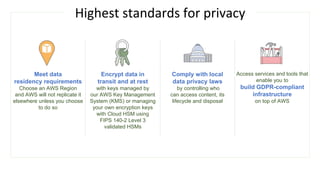 Encrypt data in
transit and at rest
with keys managed by
our AWS Key Management
System (KMS) or managing
your own encryption keys
with Cloud HSM using
FIPS 140-2 Level 3
validated HSMs
Meet data
residency requirements
Choose an AWS Region
and AWS will not replicate it
elsewhere unless you choose
to do so
Access services and tools that
enable you to
build GDPR-compliant
infrastructure
on top of AWS
Comply with local
data privacy laws
by controlling who
can access content, its
lifecycle and disposal
Highest standards for privacy
 