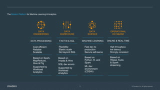 © Cloudera, Inc. All rights reserved.5
The Modern Platform for Machine Learning & Analytics
OPERATIONAL
DATABASE
DATA
ENGINEERING
DATA
WAREHOUSE
DATA
SCIENCE
DATA PROCESSING
• Cost efficient
• Reliable
• Scalable
• Based on Spark,
MapReduce,
Hive & Pig
• Supported by
Workload
Analytics
FAST BI & SQL
• Flexibility
• Elastic scale
• Go beyond SQL
• Based on
Impala & Hive
• SQL dev enviro
• Supported by
Workload
Analytics
MACHINE LEARNING
• Fast dev to
production
• Secure self-serve
• Based on
Python, R, and
Spark
• ML dev
environment
(CDSW)
ONLINE & REAL-TIME
• High throughput,
low latency
• Strongly consistent
• Based on
Hbase, Kudu
& Spark
streaming
 