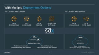 © Cloudera, Inc. All rights reserved.7
Via Cloudera Altus Director
INFRASTRUCTURE SERVICES
OPERATIONAL
DATABASE
DATA
ENGINEERING
DATA
WAREHOUSE
DATA
SCIENCE
DATA
ENGINEERING
DATA
WAREHOUSE
Via Cloudera Altus Services
With Multiple Deployment Options
Traditional Infrastructure
(combined storage and compute)
Cloud Infrastructure
(decoupled storage and compute)
Cloud Infrastructure
(decoupled storage and compute)
 