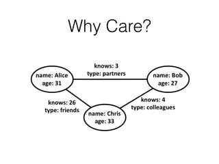Why Care?
 