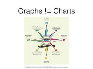 Graphs != Charts
http://stephenwildish.tumblr.com/post/101408321763/friday-project-witch-moral-compass
 