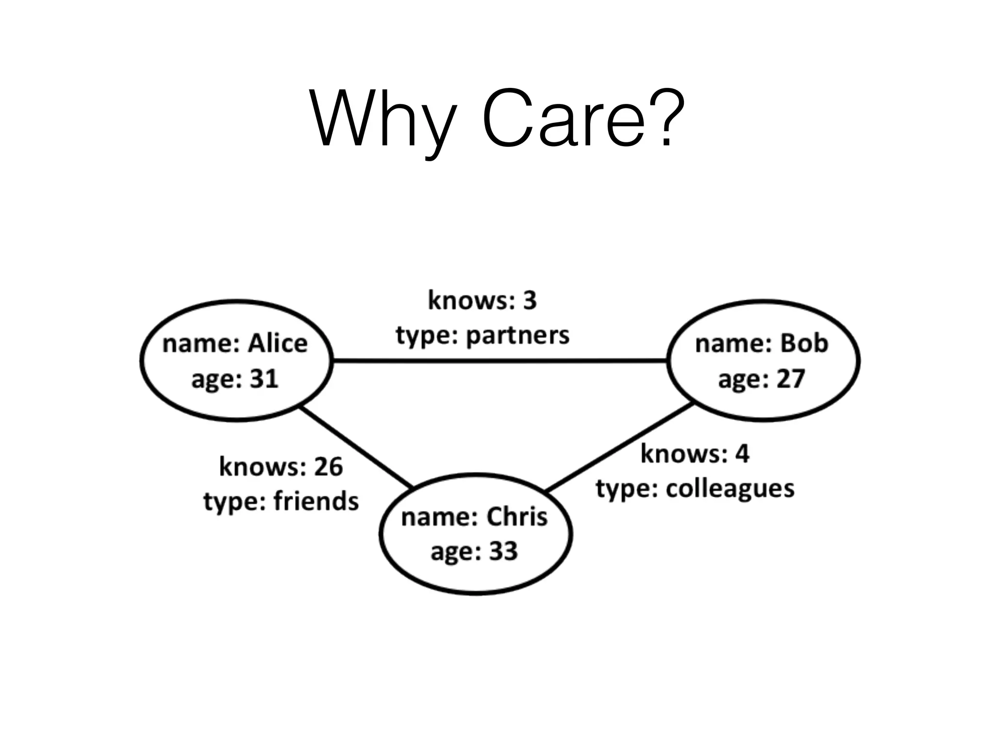 Why Care?
 