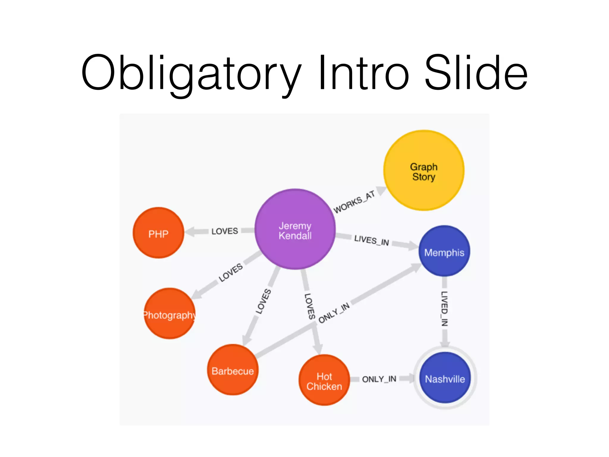 Obligatory Intro Slide
 