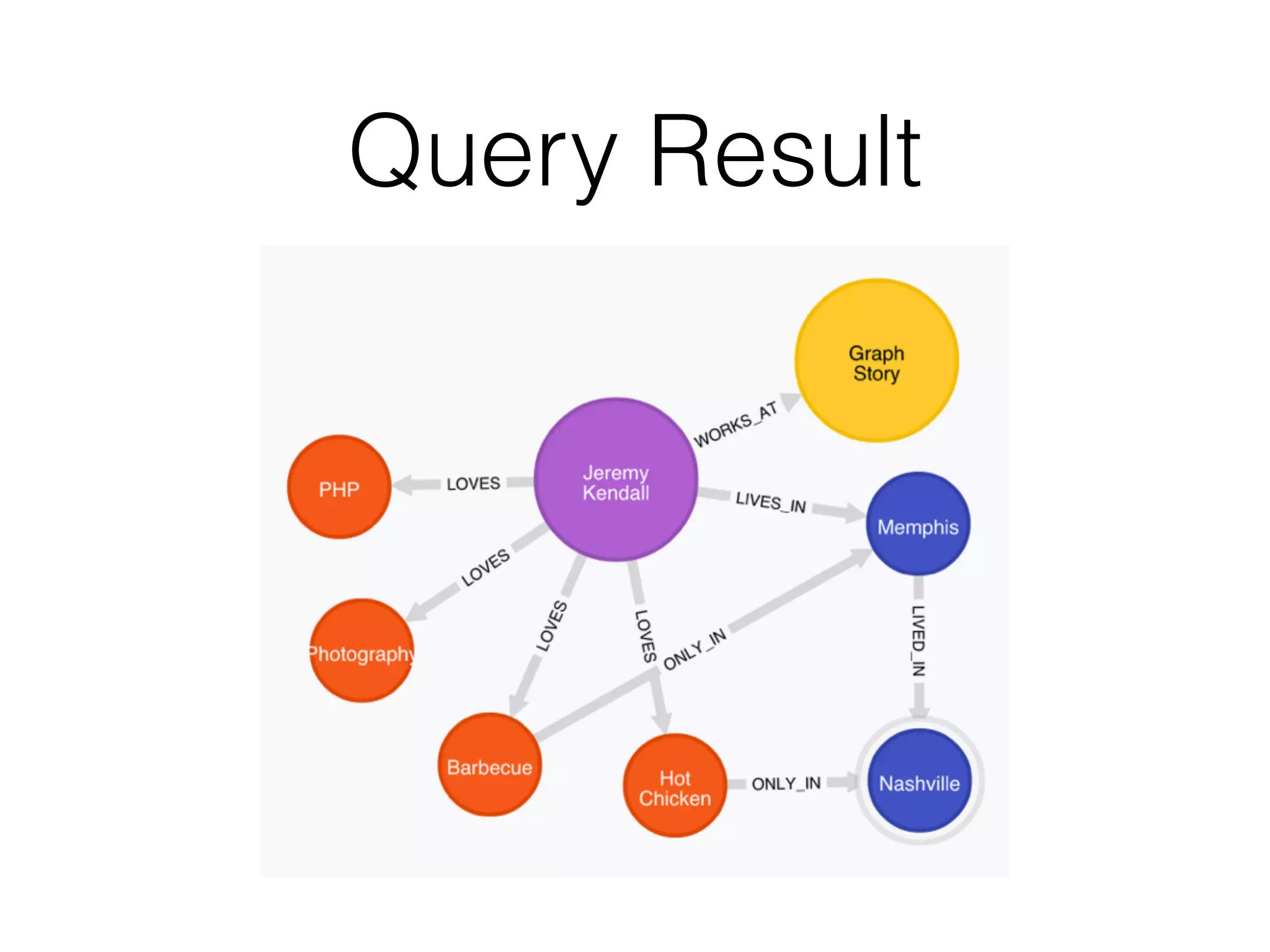 Query Result
 