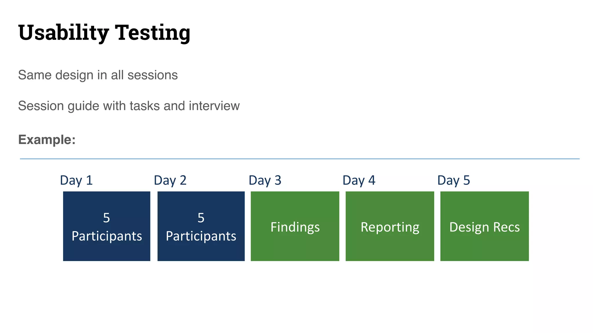 Usability Testing
Same design in all sessions
Session guide with tasks and interview
Example:
5	
Participants
Day	1 Day	2 Day	3 Day	4
5	
Participants
Day	5
Reporting Design	RecsFindings
 