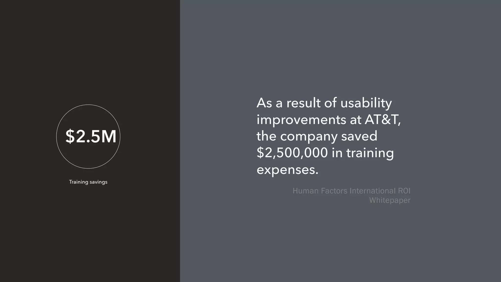 $2.5M
Training savings
As a result of usability
improvements at AT&T,
the company saved
$2,500,000 in training
expenses.
Human Factors International ROI
Whitepaper
 