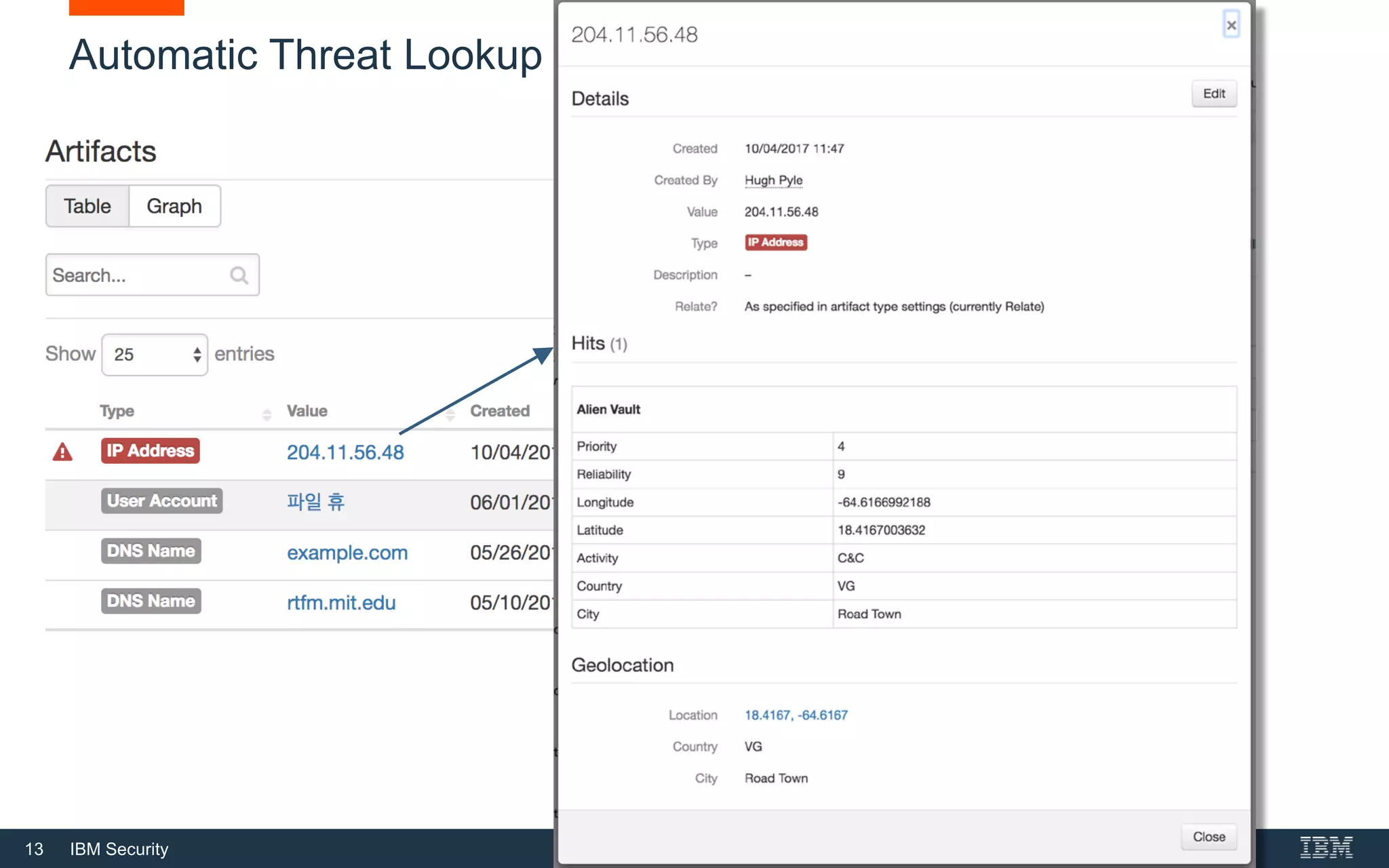 13 IBM Security
Automatic Threat Lookup
 