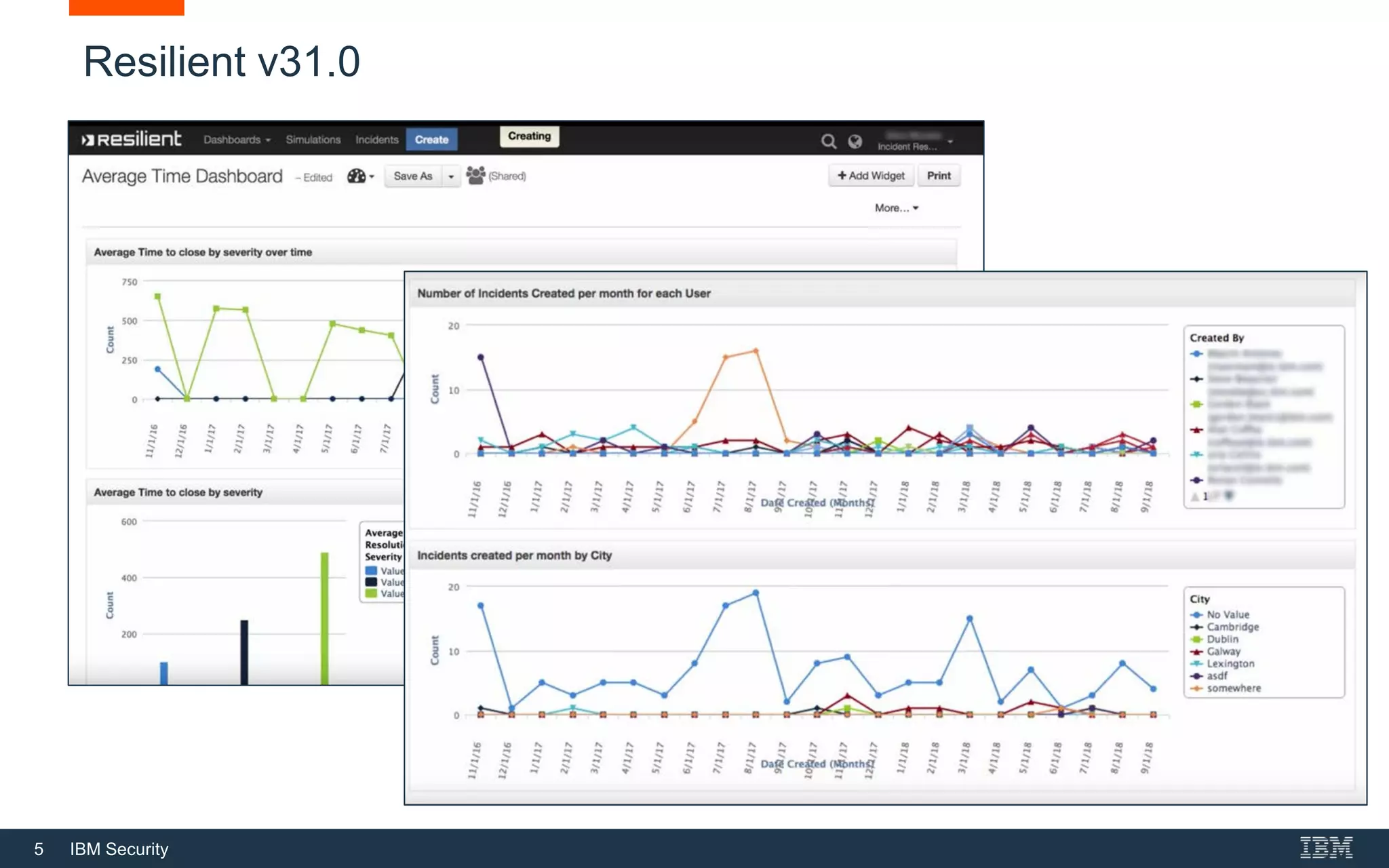 5 IBM Security
Resilient v31.0
 