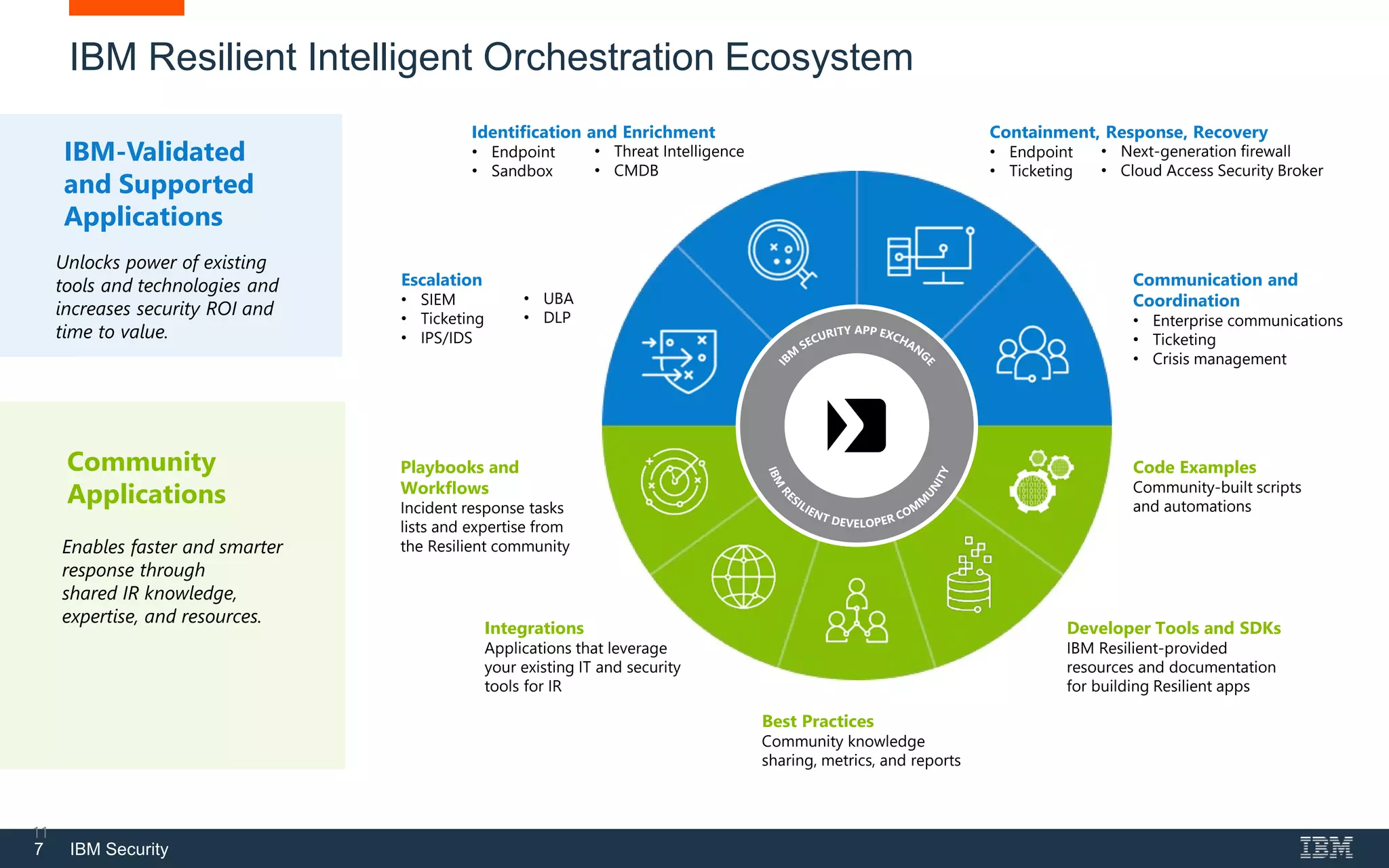 7 IBM Security
IBM Resilient Intelligent Orchestration Ecosystem
IBM-Validated
and Supported
Applications
Community
Applications
Escalation
• SIEM
• Ticketing
• IPS/IDS
• UBA
• DLP
Communication and
Coordination
• Enterprise communications
• Ticketing
• Crisis management
Containment, Response, Recovery
• Endpoint
• Ticketing
• Next-generation firewall
• Cloud Access Security Broker
Identification and Enrichment
• Endpoint
• Sandbox
• Threat Intelligence
• CMDB
Unlocks power of existing
tools and technologies and
increases security ROI and
time to value.
Enables faster and smarter
response through
shared IR knowledge,
expertise, and resources.
Code Examples
Community-built scripts
and automations
Developer Tools and SDKs
IBM Resilient-provided
resources and documentation
for building Resilient apps
Playbooks and
Workflows
Incident response tasks
lists and expertise from
the Resilient community
Integrations
Applications that leverage
your existing IT and security
tools for IR
Best Practices
Community knowledge
sharing, metrics, and reports
11
 