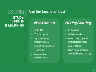 And the functionalities?
STUDY:
USES IN
E-LEARNING
Visualization
- Subtitles
- Transcription
- Synchronized
enrichments
- ...
