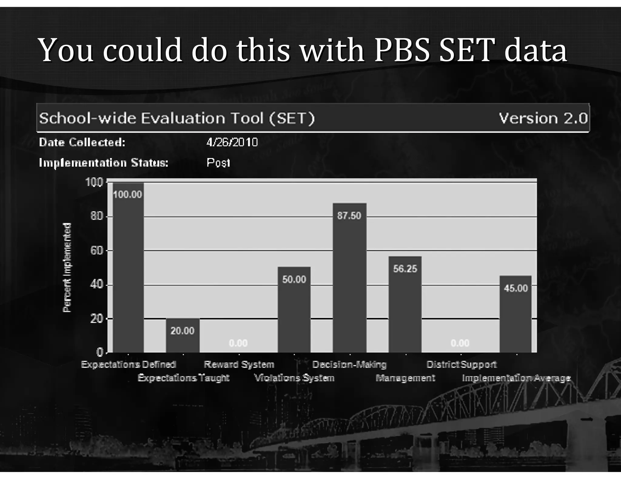You could do this with PBS SET data 
