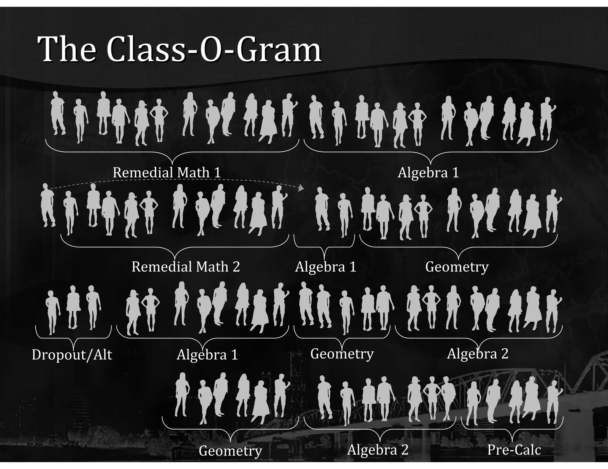 The Class-O-Gram Remedial Math 1 Algebra 1 Remedial Math 2 Geometry Algebra 1 Algebra 1 Algebra 2 Geometry Dropout/Alt Geometry Pre-Calc Algebra 2 