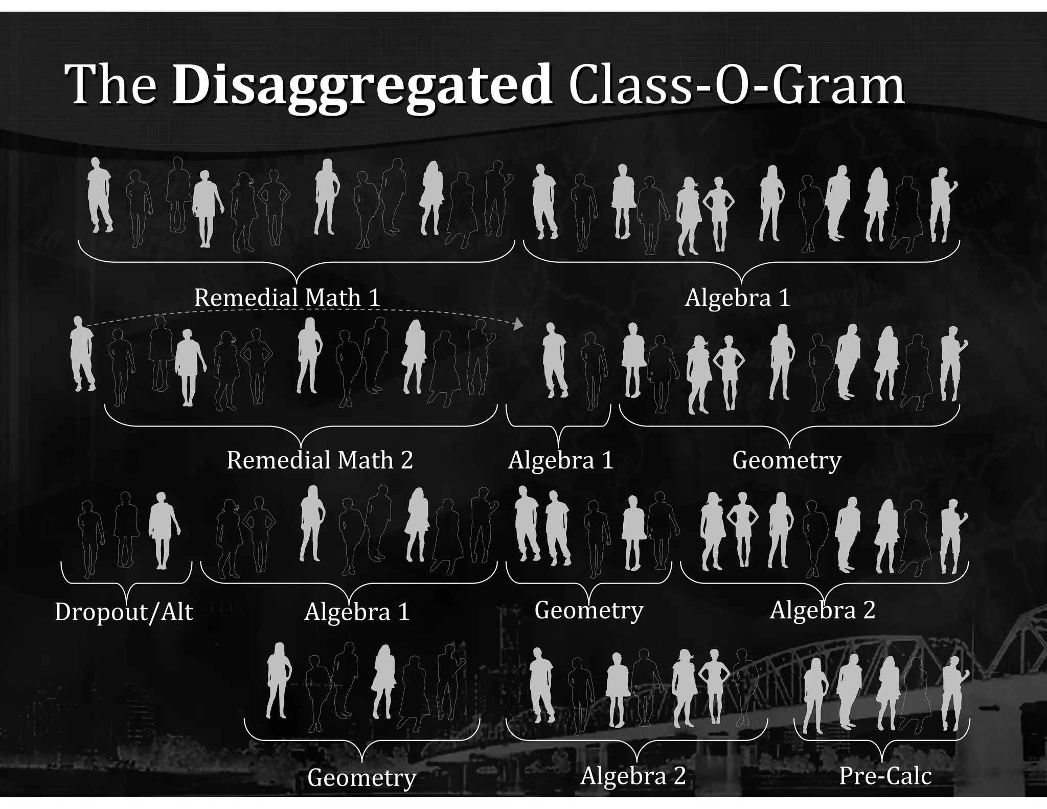 The  Disaggregated  Class-O-Gram Remedial Math 1 Algebra 1 Remedial Math 2 Geometry Algebra 1 Geometry Pre-Calc Algebra 2 Algebra 1 Algebra 2 Geometry Dropout/Alt 