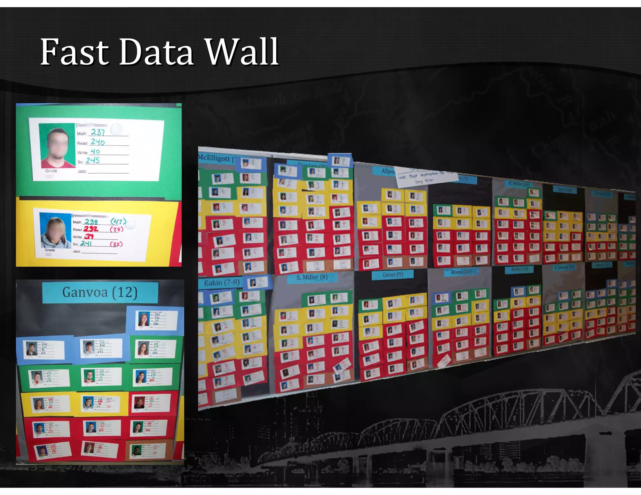Fast Data Wall 