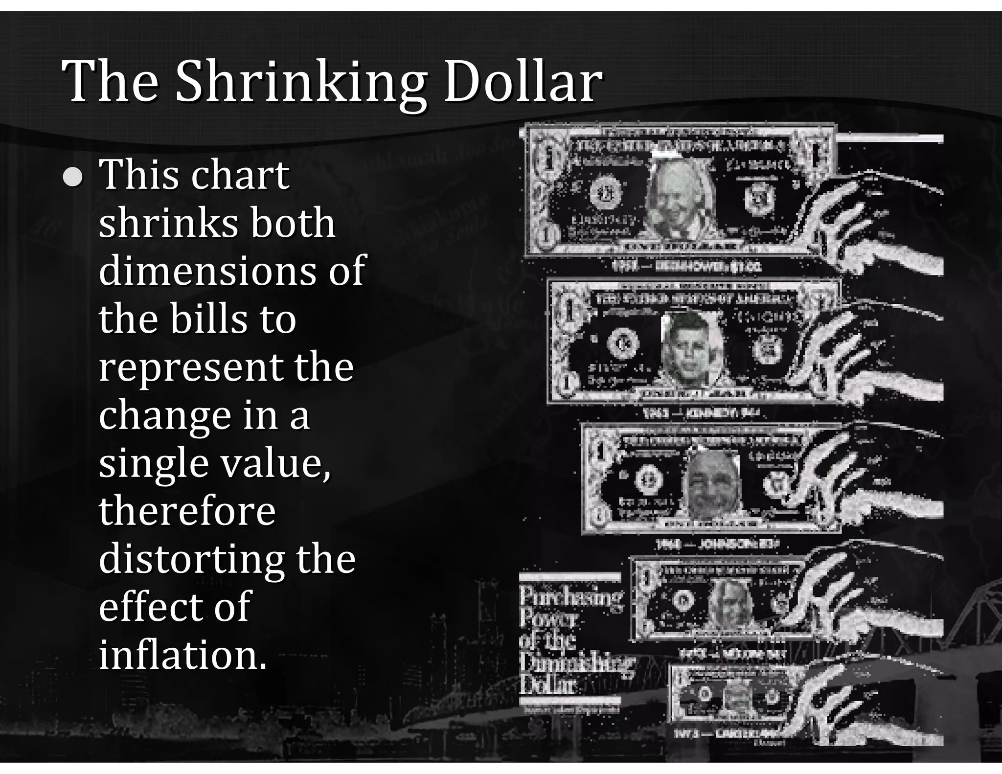 The Shrinking Dollar This chart shrinks both dimensions of the bills to represent the change in a single value, therefore distorting the effect of inflation. 
