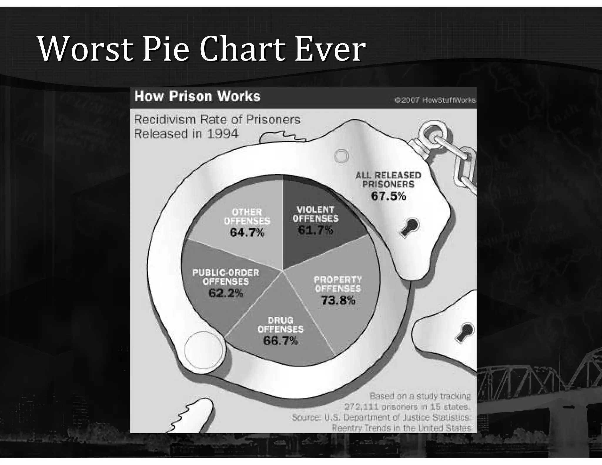 Worst Pie Chart Ever 