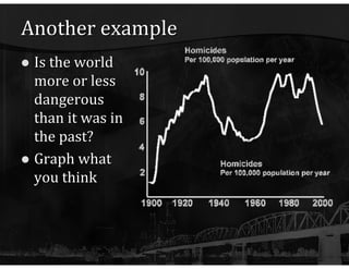 Another example Is the world more or less dangerous than it was in the past? Graph what you think 