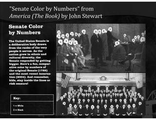"Senate Color by Numbers" from  America (The Book)  by John Stewart 