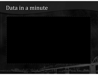 Data in a minute http:// www.youtube.com/watch?v =ImAD8BOBOhw 