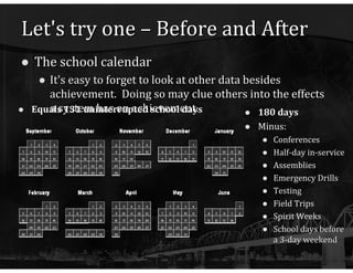 Let's try one – Before and After The school calendar It's easy to forget to look at other data besides achievement.  Doing so may clue others into the effects a system has on achievement. 180 days Minus: Conferences Half-day in-service Assemblies Emergency Drills Testing Field Trips Spirit Weeks School days before a 3-day weekend Equals 131 uninterrupted school days 