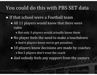 You could do this with PBS SET data If that school were a Football team All 11 players would know that there were rules But only 3 players would actually know them No player feels the need to make a touchdown And 6 players know not to get penalties 10 players know decisions are made by coaches But 5 players don't trust the coach And nobody feels any support from the owners 