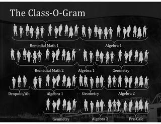 The Class-O-Gram Remedial Math 1 Algebra 1 Remedial Math 2 Geometry Algebra 1 Algebra 1 Algebra 2 Geometry Dropout/Alt Geometry Pre-Calc Algebra 2 