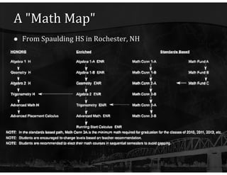A "Math Map" From Spaulding HS in Rochester, NH 