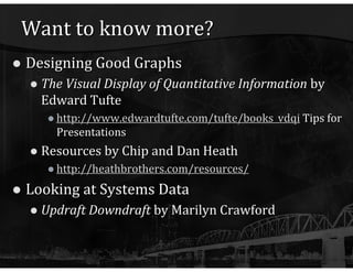 Want to know more? Designing Good Graphs The Visual Display of Quantitative Information  by Edward Tufte http:// www.edwardtufte.com/tufte/books_vdqi  Tips for Presentations Resources by Chip and Dan Heath http:// heathbrothers.com /resources/ Looking at Systems Data Updraft Downdraft  by Marilyn Crawford 