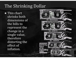 The Shrinking Dollar This chart shrinks both dimensions of the bills to represent the change in a single value, therefore distorting the effect of inflation. 