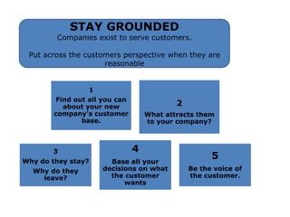 STAY GROUNDEDCompanies exist to serve customers. Put across the customers perspective when they are reasonable