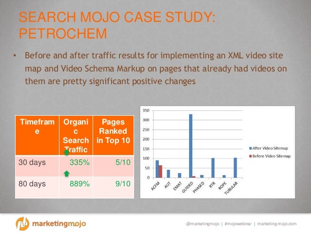 leveraging youtube for online marketing success