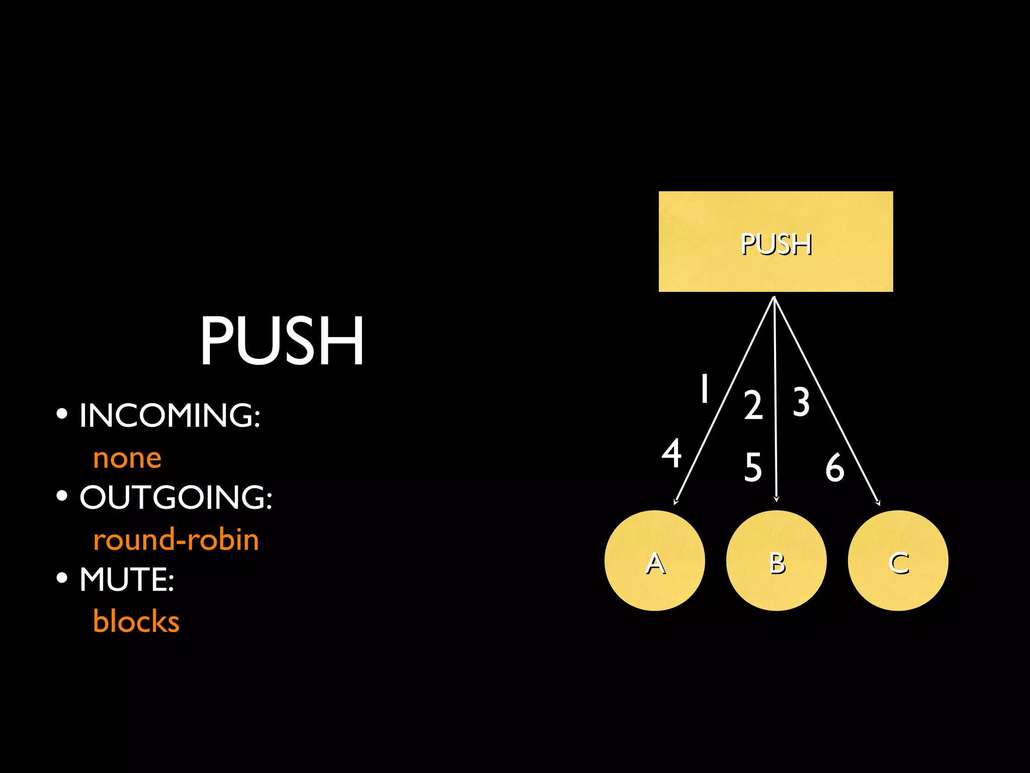 PUSH 
• INCOMING: 
none 
• OUTGOING: 
round-robin 
• MUTE: 
blocks 
PPUUSSHH 
1 2 3 
4 5 6 
AA BB CC 
 