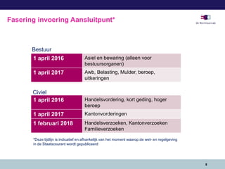 8
Fasering invoering Aansluitpunt*
1 april 2016 Handelsvordering, kort geding, hoger
beroep
1 april 2017 Kantonvorderingen
1 februari 2018 Handelsverzoeken, Kantonverzoeken
Familieverzoeken
Civiel
*Deze tijdlijn is indicatief en afhankelijk van het moment waarop de wet- en regelgeving
in de Staatscourant wordt gepubliceerd
1 april 2016 Asiel en bewaring (alleen voor
bestuursorganen)
1 april 2017 Awb, Belasting, Mulder, beroep,
uitkeringen
Bestuur
 