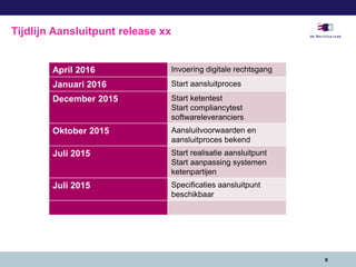 9
Tijdlijn Aansluitpunt release xx
April 2016 Invoering digitale rechtsgang
Januari 2016 Start aansluitproces
December 2015 Start ketentest
Start compliancytest
softwareleveranciers
Oktober 2015 Aansluitvoorwaarden en
aansluitproces bekend
Juli 2015 Start realisatie aansluitpunt
Start aanpassing systemen
ketenpartijen
Juli 2015 Specificaties aansluitpunt
beschikbaar
 