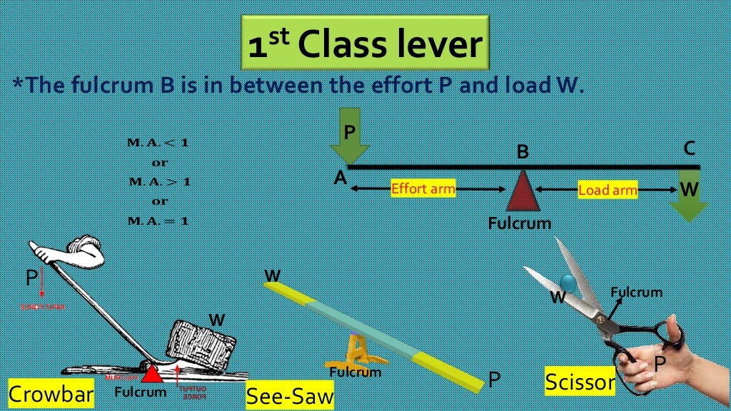 lever, types of lever, machine