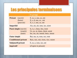 Les principales terminaisons
                        3e groupe
Présent (ouvrir)        E, es, e, ons, ez, ent
        (boire)         S, s, d, ons, ez , ent
        (pouvoir)       X, x, t, ons, ez, ent
Imparfait               Ais, ais, ait, ions, iez, aient
Passé simple (ouvrir)   Is, is, t, îmes, îtes, irent
             (courir)   Us, us, ut, ûmes, ûtent, urent
             (tenir)    Ins, ins, int, înmrd, întes, inrent
Futur simple            Rai, ras, ra, rons, rez, ront
Conditionnel présent    Rais, rais, rait, rions, riez, raient
Subjonctif présent      E, es, e, ions, iez, ent
impératif               (d’après le présent)
 