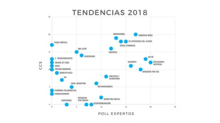 0
5
10
15
20
25
0 5 10 15 20 25
INTELIGENCIA
ARTIFICIAL
COMERCIO MÓVIL
CX EXPERIENCIA DEL CLIENTE
AR/VR
OMNICHANNEL
BÚSQUEDA POR VOZ
CHATBOTS
SOCIAL COMMERCE
LOGÍSTICA
ANALÍTICA Y
ALGORITMOS
BLOCKCHAIN
ONE CLICK
INFLUENCIADORES
MARKETING DIGITAL
DESINTERMEDIACIÓN
BÚSQUEDA
POR IMAGENCONTENIDOS
EMAIL MARKETING
IOT
MARKETPLACES
PAGOS MÓVILES
C. TRANSFRONTERIZO
MEDIOS DE PAGO
ROPO
PRICING DINÁMICO
ECONOMÍA COLABORATIVA
CIBERSEGURIDAD
TENDENCIAS 2018
POLL EXPERTOS
CCS
 