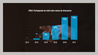 0%
1%
5%
10%
16%
17%
2012 2013 2014 2015 2016 2017
CHILE: Participación de móvil sobre ventas de eCommerce
 