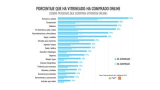 56%
48%
47%
46%
40%
39%
29%
26%
26%
23%
21%
18%
16%
16%
15%
14%
13%
10%
32%
14%
14%
16%
16%
16%
17%
10%
11%
7%
9%
5%
2%
8%
6%
7%
5%
5%
Vestuario y calzado
Computación
Celulares
TV, Electrónica, audio y video
Electrodomésticos y línea blanca
Hogar y muebles
Entradas para conciertos
Juguetes/ juegos
Salud y belleza
Consolas/ videojuegos
Deportes
Relojes/ joyas
Cámaras fotográficas
Productos para mascotas
Alimentos y bebidas
Accesorio para vehículos
Herramientas y construcción
Artículos para bebés
PORCENTAJE QUE HA VITRINEADO-HA COMPRADO ONLINE
(SOBRE PERSONAS QUE COMPRAN-VITRINEAN ONLINE)
HA VITRINEADO
HA COMPRADO
Fuente: Estudio de Mercado Libre y GfKAdimark (2017)
 