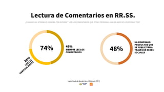 Lectura de Comentarios en RR.SS.
46%
SIEMPRE LEE LOS
COMENTARIOS
74%
28%
LOS
LEE
HABITUALM
ENTE
Fuente: Estudio de Mercado Libre y GfKAdimark (2017)
48%
HA COMPRADO
PRODUCTOS QUE
SE PUBLICITAN A
TRAVÉS DE REDES
SOCIALES
 