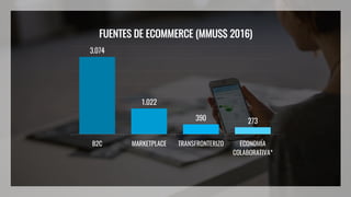3.074
1.022
390 273
B2C MARKETPLACE TRANSFRONTERIZO ECONOMÍA
COLABORATIVA*
FUENTES DE ECOMMERCE (MMUS$ 2016)
 