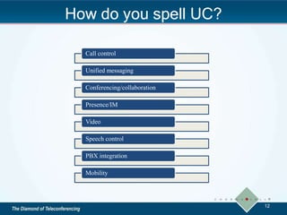 How do you spell UC?
12
Call control
Unified messaging
Conferencing/collaboration
Presence/IM
Video
Speech control
PBX integration
Mobility
 