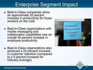 Enterprise Segment Impact
Best-in-Class companies show
an approximate 35 percent
increase in productivity for those
workers on the road
Best-in-Class organizations with
mobile messaging and
collaboration capabilities saw an
overall 40 percent increase in
employee productivity
Best-in-Class organizations also
achieved a 23 percent increase
in customer retention (compared
to a 5 percent increase for
Industry Average)
14
 