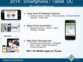 2014: Smartphone / Tablet UC
Applications
Voice Over IP Desktop Features:
Extension dialing – Transfer – Directory Queries – Automatic Network
Handover – Voice Notes
15
Sales Force Automation:
Manage Customers – Support – Sales –
Marketing - Budgets
Help Desk
Help Desk Management:
Manage customer interaction – Knowledge
base – Portal – Problem Management -
Change Management
100 + UC Mobile Apps on iTunes
 