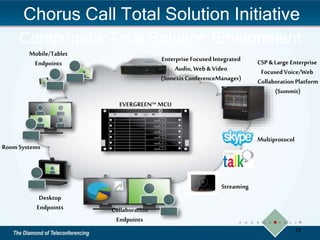 Compunetix Total Solution Environment
18
Multiprotocol
Room Systems
Enterprise Focused Integrated
Audio, Web &Video
(Sonexis ConferenceManager)
Mobile/Tablet
Endpoints
Desktop
Endpoints Collaboration
Endpoints
EVERGREEN™ MCU
Streaming
CSP &Large Enterprise
Focused Voice/Web
Collaboration Platform
(Summit)
Chorus Call Total Solution Initiative
 