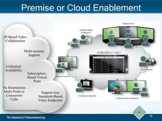 19
Premise or Cloud Enablement
IP-Based Video
Collaboration
Unlimited
Availability
Multi-tenancy
Support
Support Any
Standards-Based
Video Endpoints
No Restrictions
Multi-Point or
Concurrent
Calls
Subscription-
Based Virtual
Ports
 