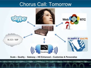 Help!
Chorus Call: Tomorrow
21
Scale – Quality - Gateway – HD Enhanced – Customize & Personalize
H.323 / SIP
Everything
 