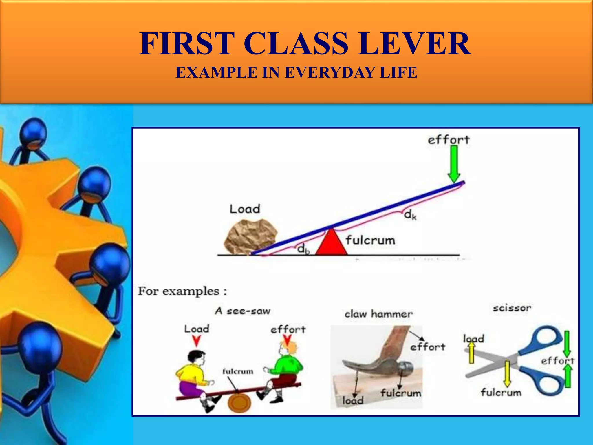 -FIRST CLASS LEVER
EXAMPLE IN EVERYDAY LIFE
 
